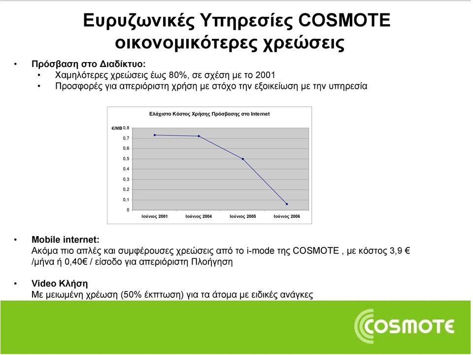 0,4 0,3 0,2 0,1 0 Ιούνιος 2001 Ιούνιος 2004 Ιούνιος 2005 Ιούνιος 2006 Mobile internet: Ακόμαπιοαπλέςκαισυμφέρουσεςχρεώσειςαπότοi-mode της