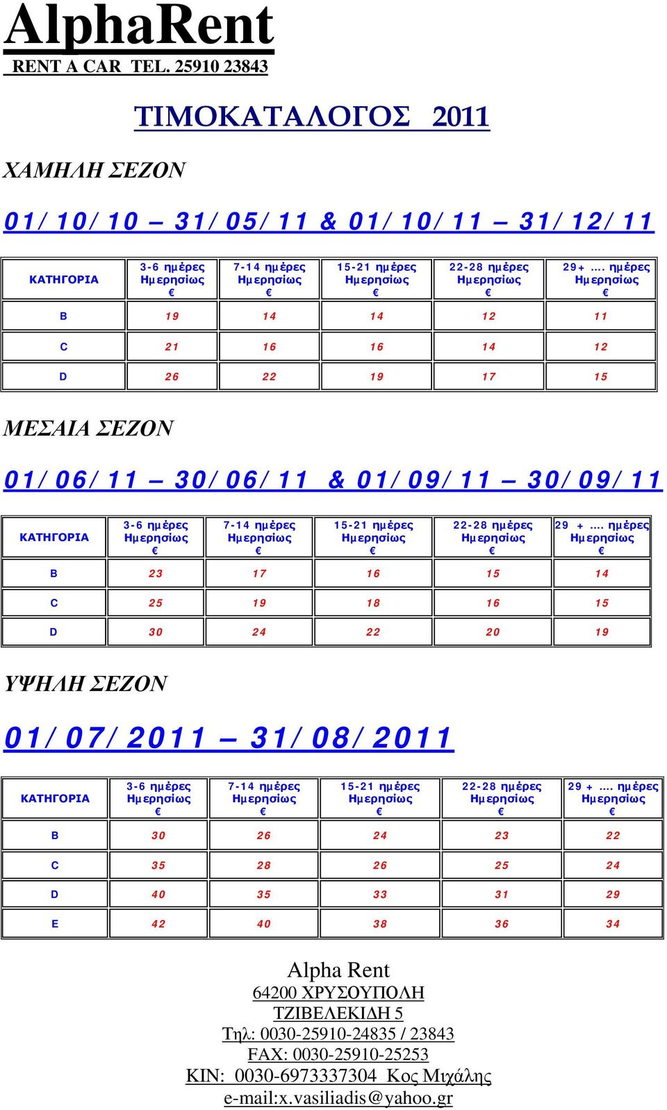 ηµέρες B 23 17 16 15 14 C 25 19 18 16 15 D 30 24 22 20 19 ΥΨΗΛΗ ΣΕΖΟΝ 01/07/2011 31/08/2011 ΚΑΤΗΓΟΡΙΑ 3-6 ηµέρες 7-14 ηµέρες 15-21 ηµέρες 22-28 ηµέρες 29 +.