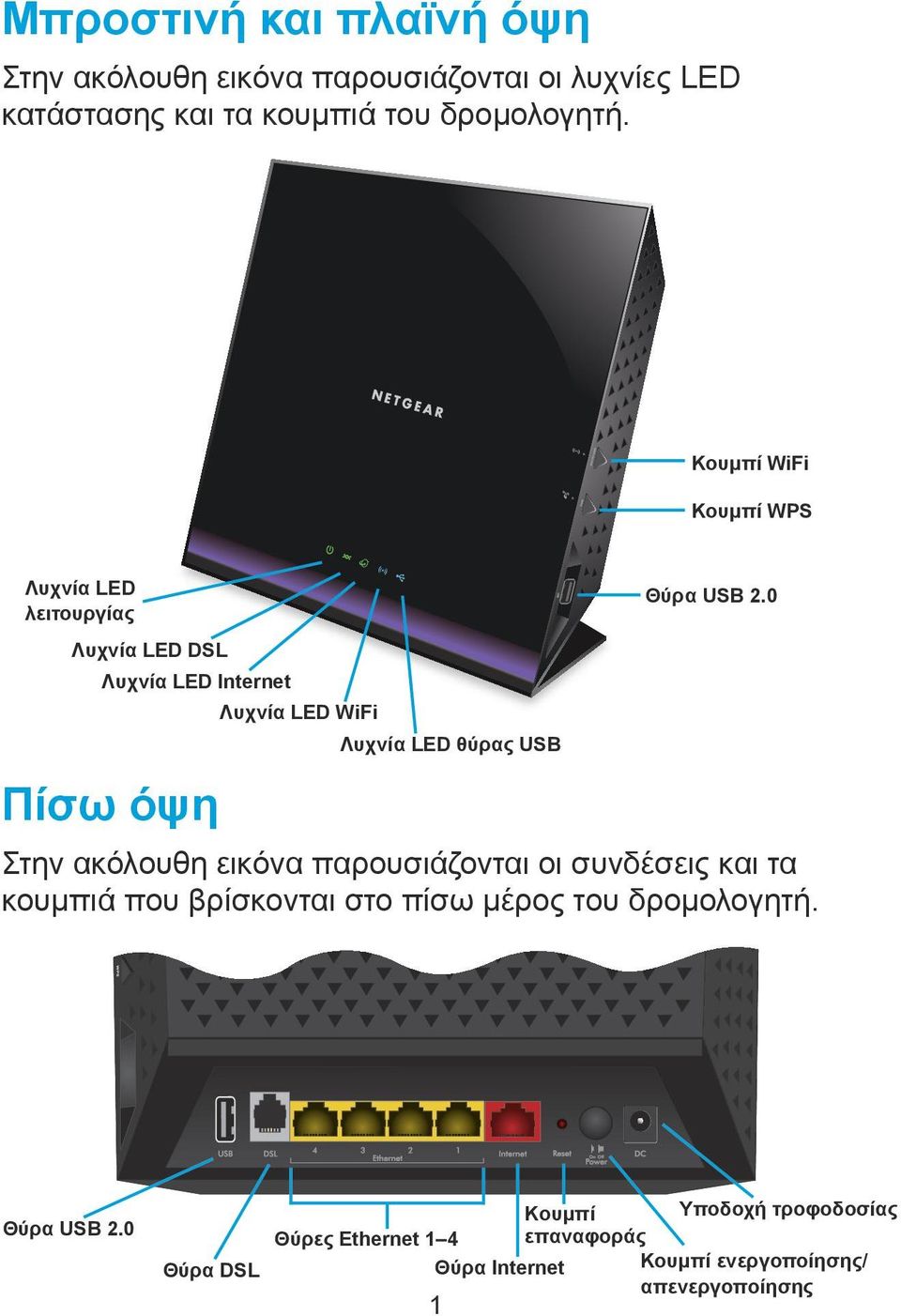 όψη Θύρα USB 2.