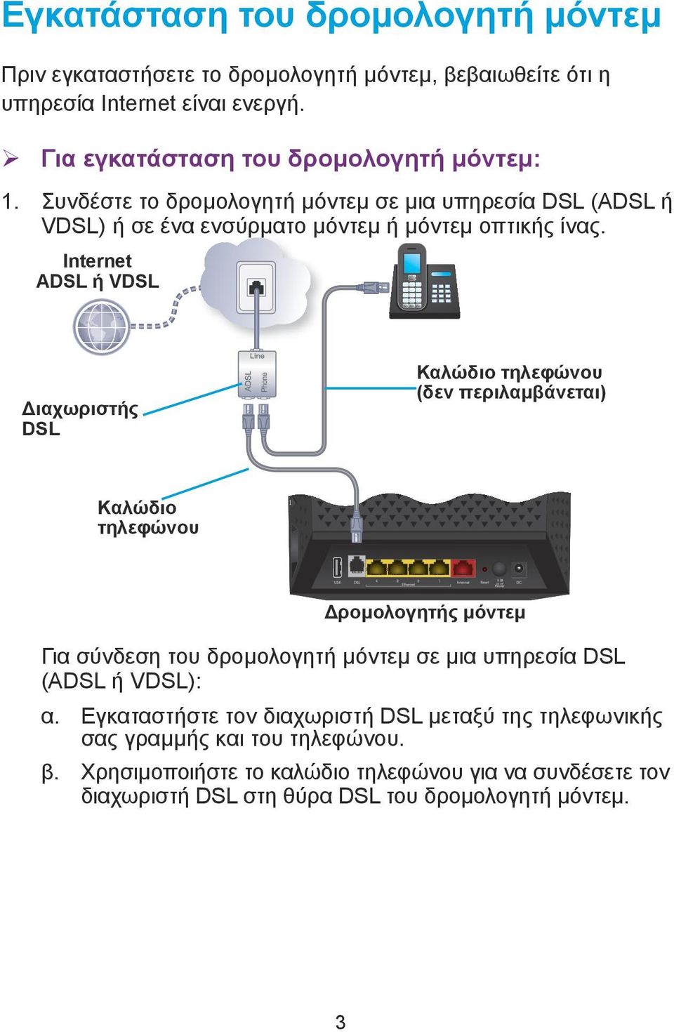 Internet ADSL ή VDSL Διαχωριστής DSL Καλώδιο τηλεφώνου (δεν περιλαμβάνεται) Καλώδιο τηλεφώνου Δρομολογητής μόντεμ Για σύνδεση του δρομολογητή μόντεμ σε μια υπηρεσία