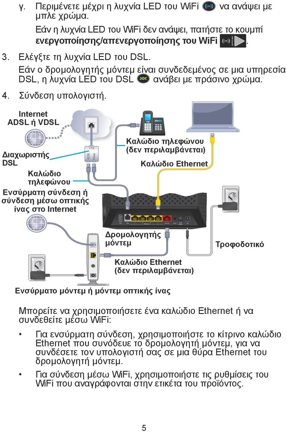 Internet ADSL ή VDSL Διαχωριστής DSL Καλώδιο τηλεφώνου Ενσύρματη σύνδεση ή σύνδεση μέσω οπτικής ίνας στο Internet Καλώδιο τηλεφώνου (δεν περιλαμβάνεται) Καλώδιο Εthernet Δρομολογητής μόντεμ