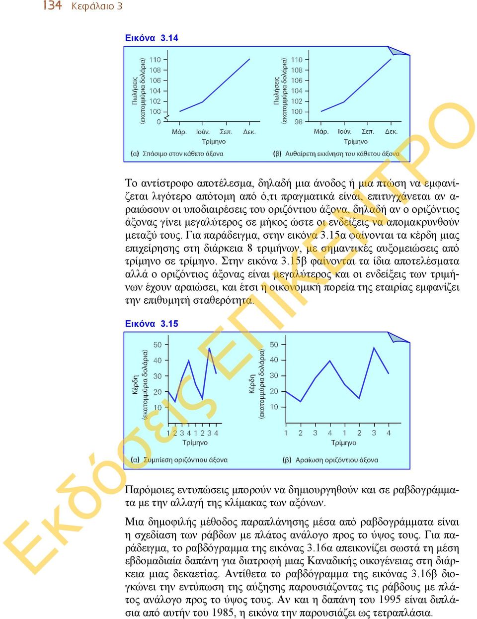 οριζόντιος άξονας γίνει μεγαλύτερος σε μήκος ώστε οι ενδείξεις να απομακρυνθούν μεταξύ τους. Για παράδειγμα, στην εικόνα 3.