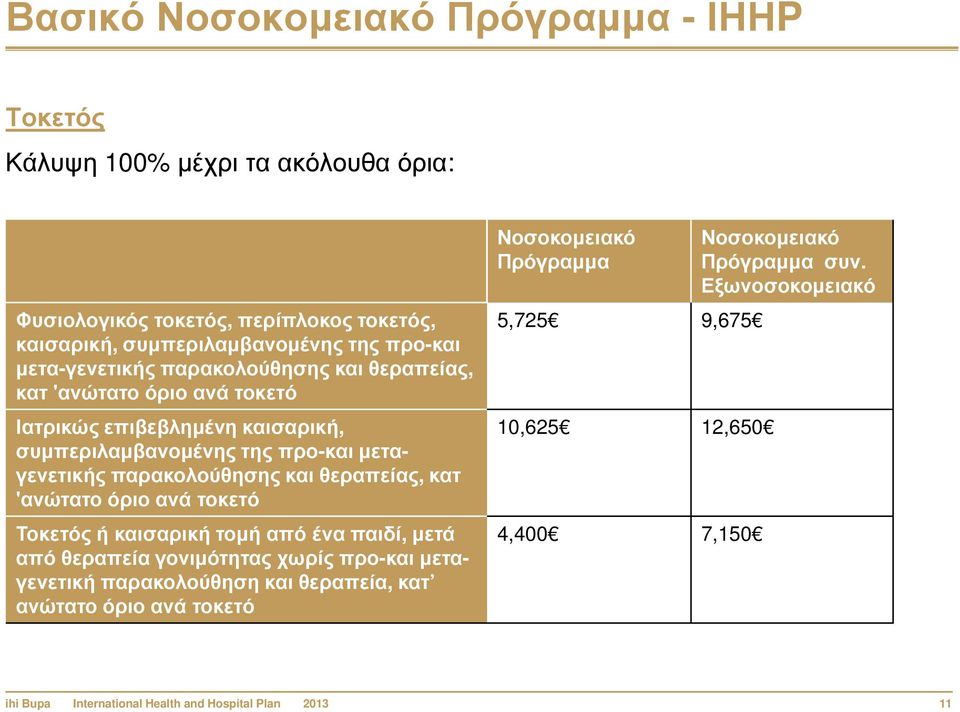 θεραπείας, κατ 'ανώτατο όριο ανά τοκετό Τοκετός ή καισαρική τοµή από ένα παιδί, µετά από θεραπεία γονιµότητας χωρίς προ-και µεταγενετική παρακολούθηση και θεραπεία, κατ