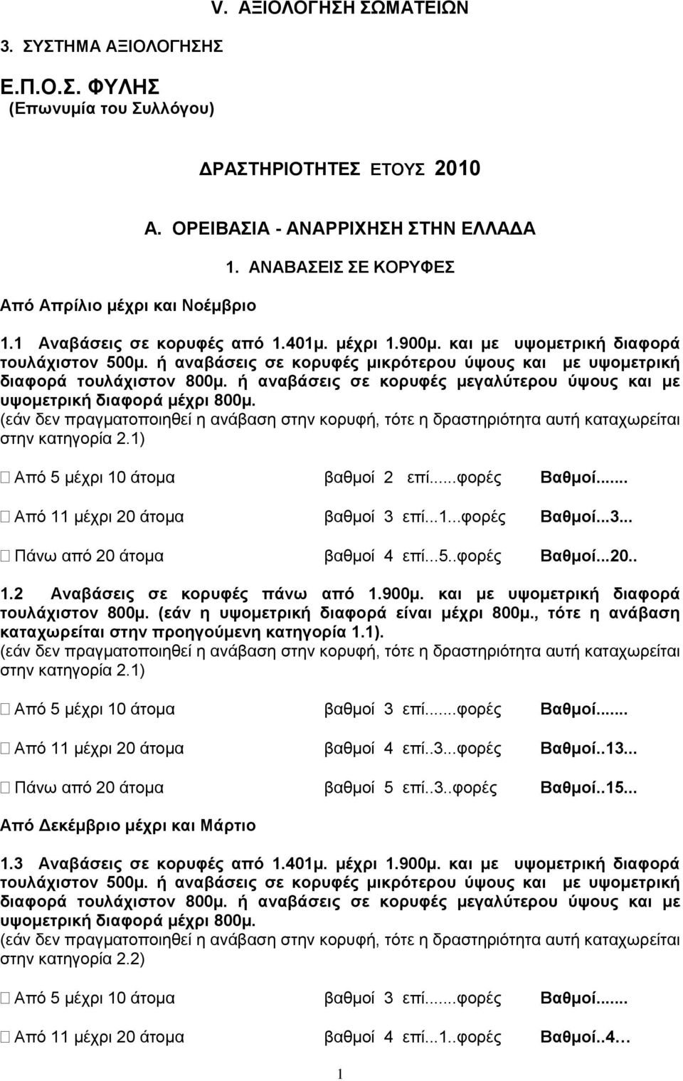 ή αναβάσεις σε κορυφές μεγαλύτερου ύψους και με υψομετρική διαφορά μέχρι 800μ. (εάν δεν πραγματοποιηθεί η ανάβαση στην κορυφή, τότε η δραστηριότητα αυτή καταχωρείται στην κατηγορία.