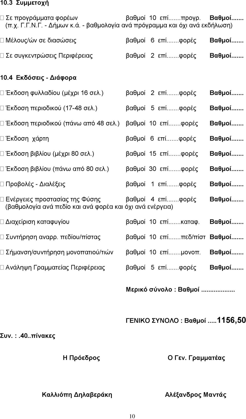 ..φορές Βαθμοί... Έκδοση περιοδικού (πάνω από 48 σελ.) βαθμοί 10 επί...φορές Βαθμοί... Έκδοση χάρτη βαθμοί 6 επί...φορές Βαθμοί... Έκδοση βιβλίου (μέχρι 80 σελ.) βαθμοί 15 επί...φορές Βαθμοί... Έκδοση βιβλίου (πάνω από 80 σελ.