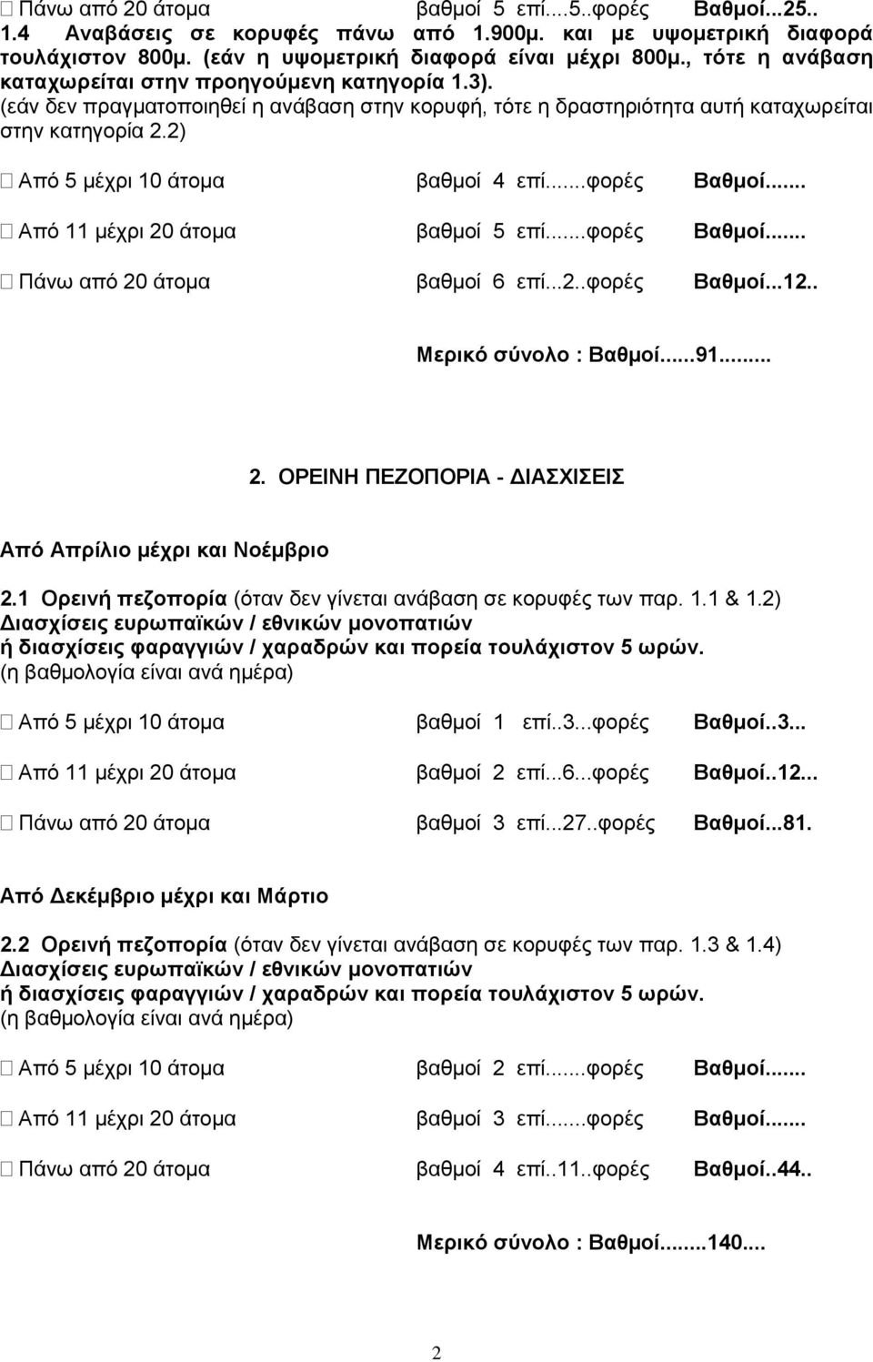 ) Από 5 μέχρι 10 άτομα βαθμοί 4 επί...φορές Βαθμοί... Από 11 μέχρι 0 άτομα βαθμοί 5 επί...φορές Βαθμοί... Πάνω από 0 άτομα βαθμοί 6 επί...φορές Βαθμοί...1.. Μερικό σύνολο : Βαθμοί...91.
