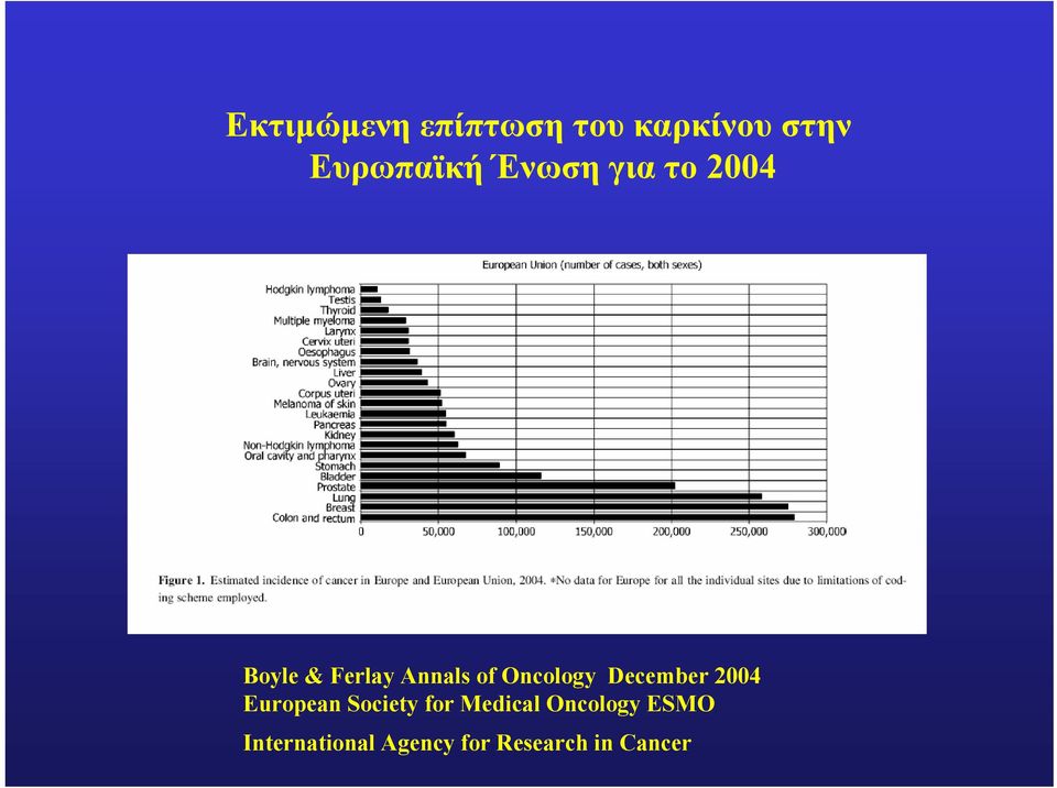 Oncology December 2004 Εuropean Society for