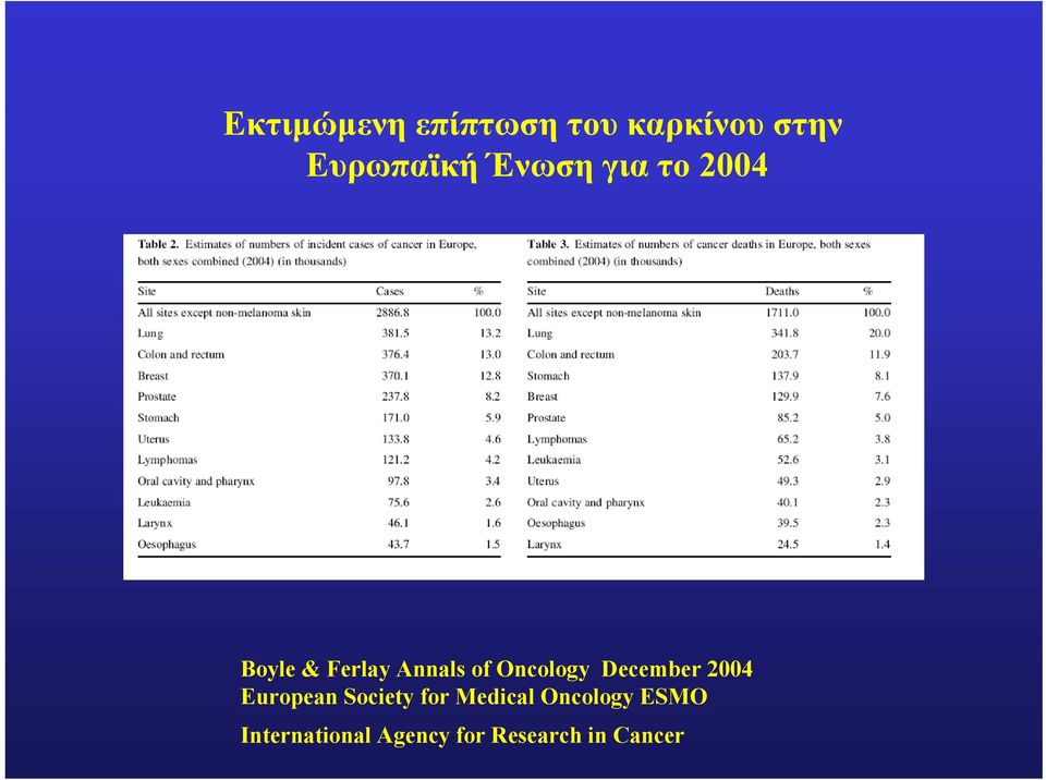 Oncology December 2004 Εuropean Society for