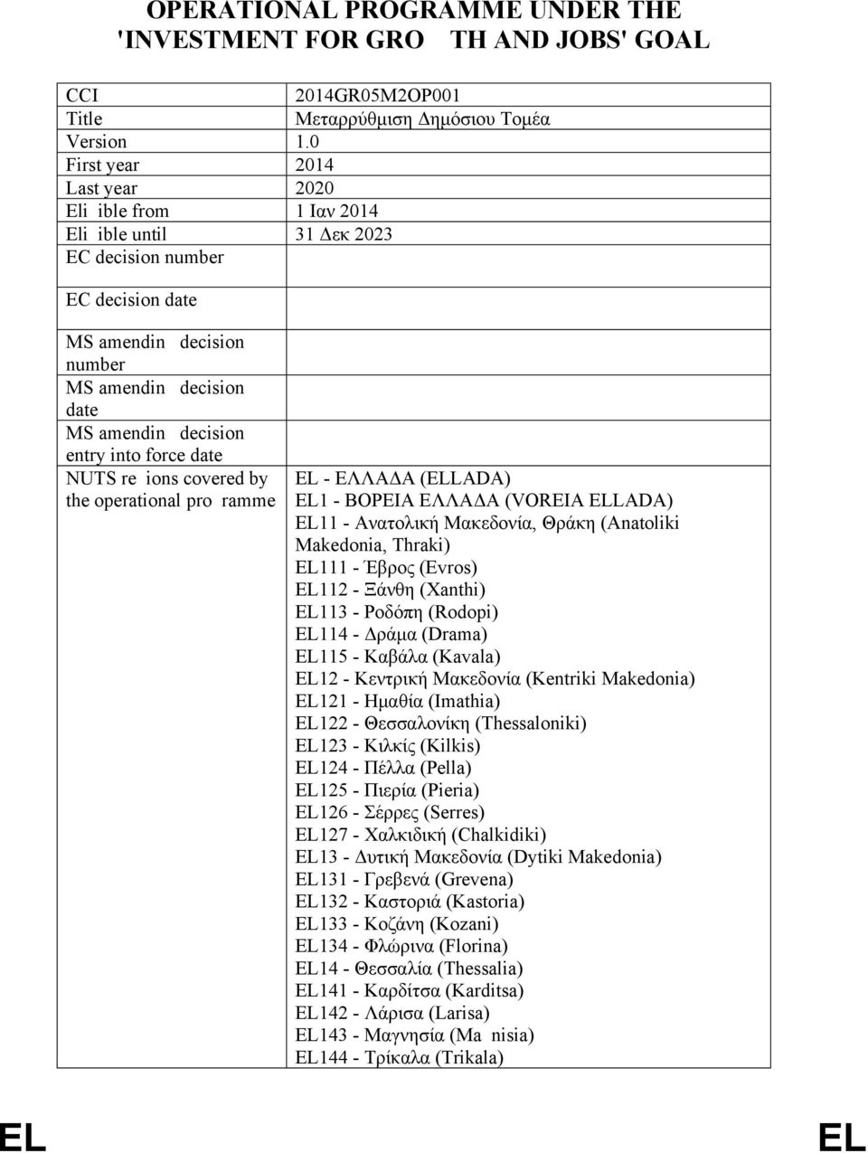 entry into force date NUTS regions covered by the operational programme EL - ΕΛΛΑΔΑ (ELLADA) EL1 - ΒΟΡΕΙΑ ΕΛΛΑΔΑ (VOREIA ELLADA) EL11 - Aνατολική Μακεδονία, Θράκη (Anatoliki Makedonia, Thraki) EL111