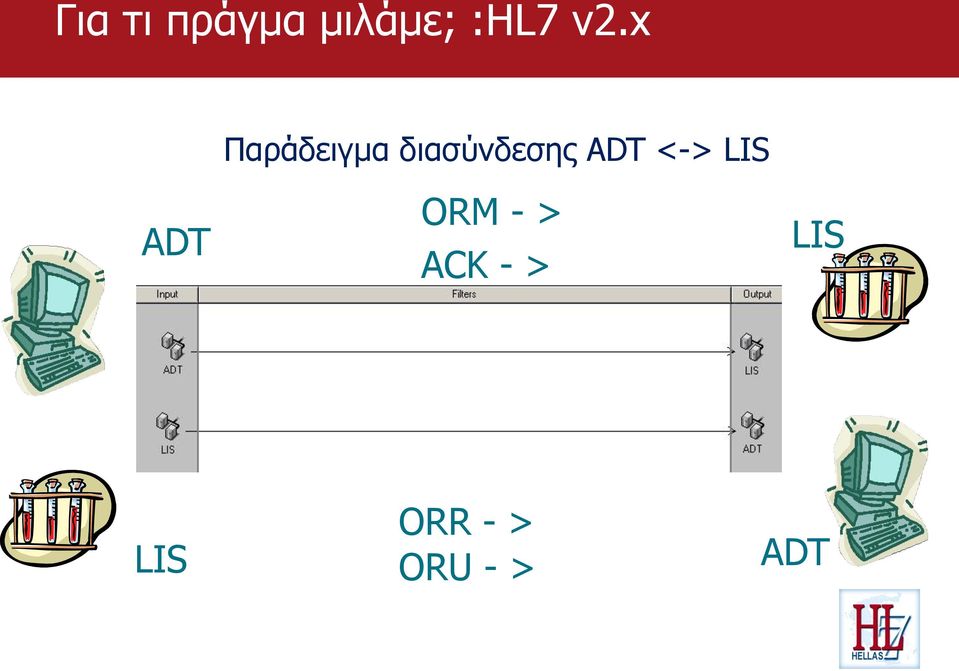 διασύνδεσης ADT <-> LIS ORM