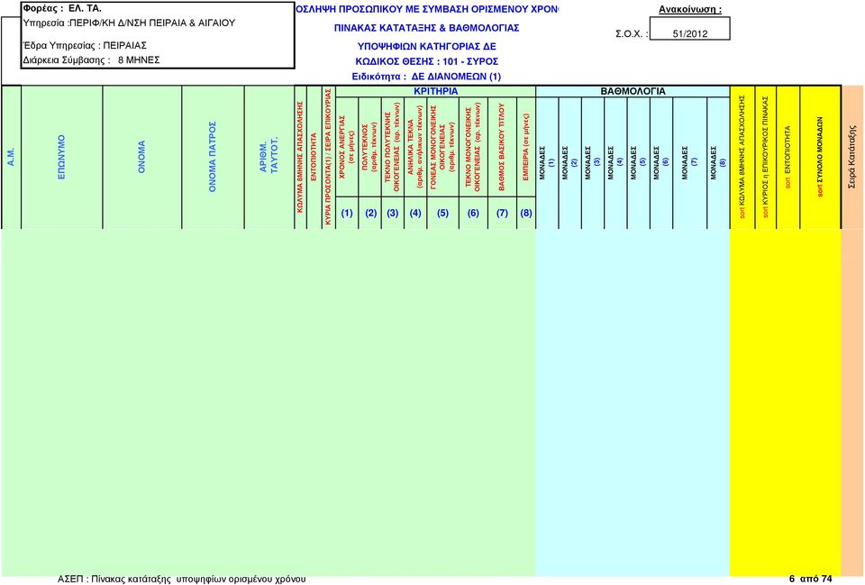 ΣΕΙΡΑ ΕΠΙΚΟΥΡΙΑΣ sort ΑΣΕΠ : Πίνακας