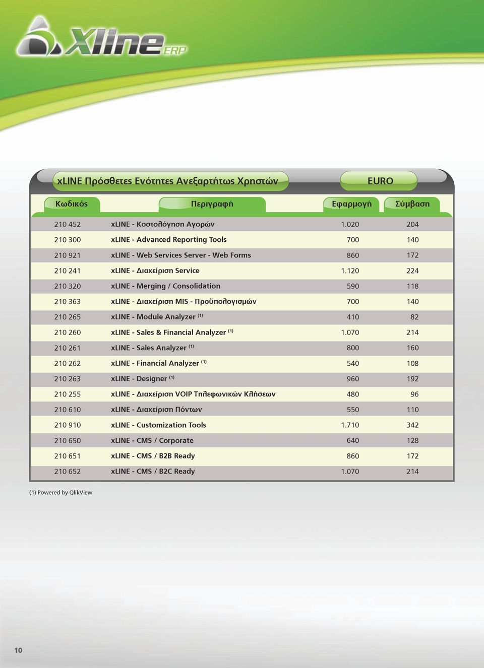 120 224 210 320 xline - Merging / Consolidation 590 118 210 363 xline - Διαχείριση MIS - Προϋπολογισμών 700 140 210 265 xline - Module Analyzer (1) 410 82 210 260 xline - Sales & Financial Analyzer