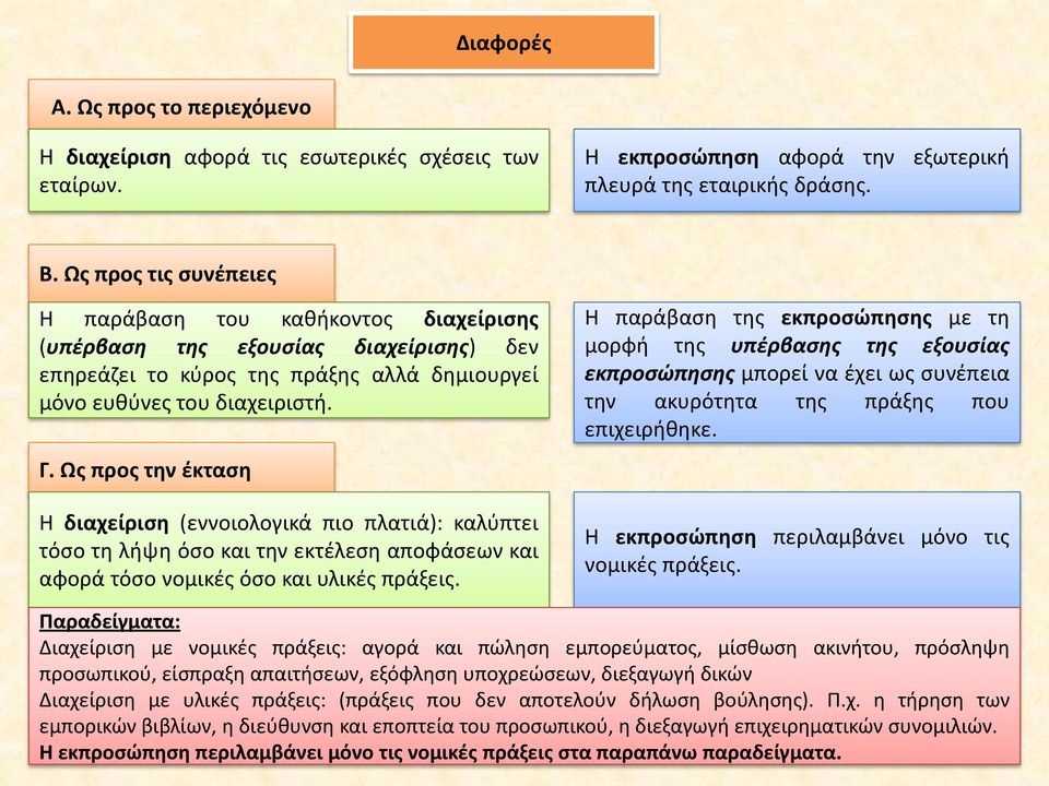 Ως προς την έκταση Η διαχείριση (εννοιολογικά πιο πλατιά): καλύπτει τόσο τη λήψη όσο και την εκτέλεση αποφάσεων και αφορά τόσο νομικές όσο και υλικές πράξεις.