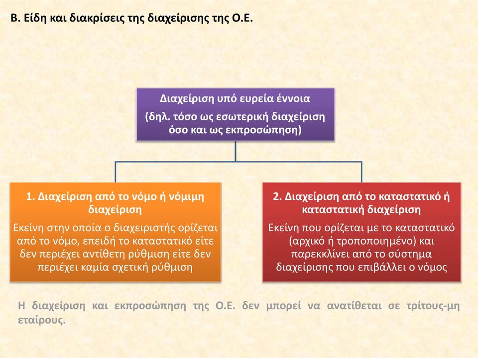 ρύθμιση είτε δεν περιέχει καμία σχετική ρύθμιση 2.