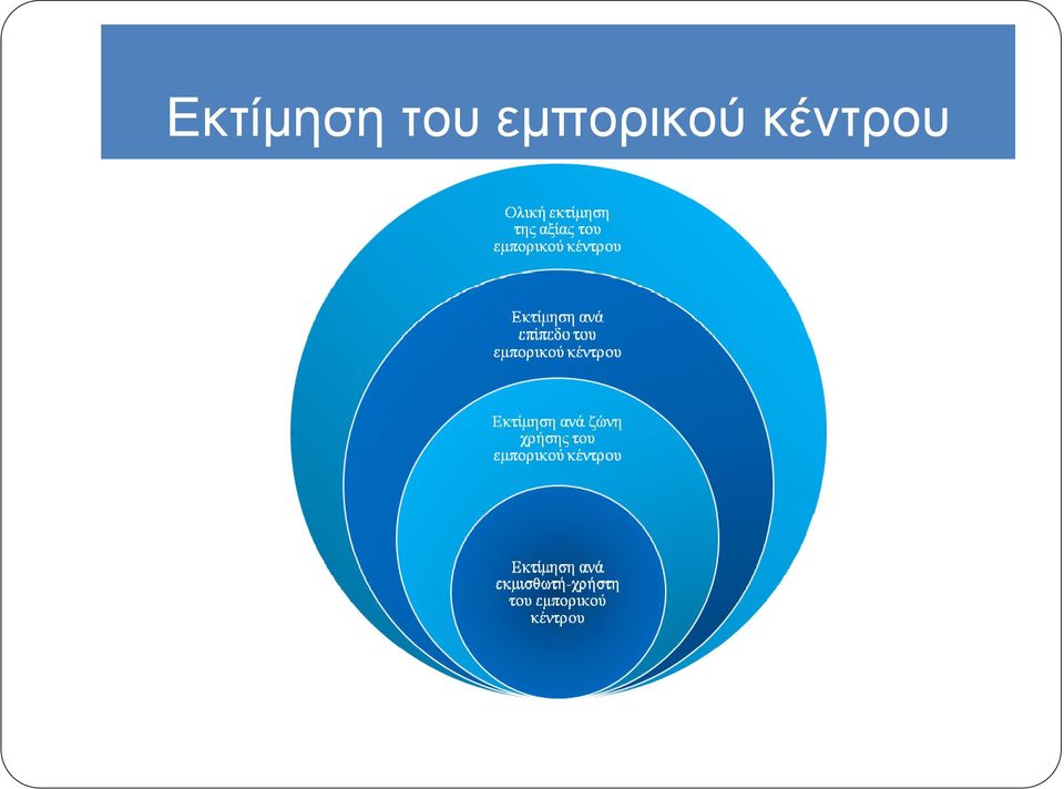 εμπορικού