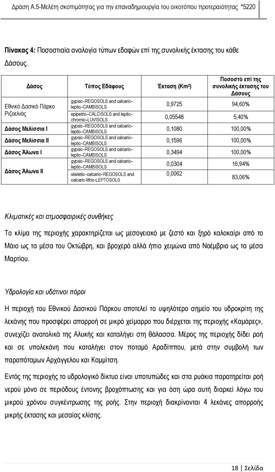 leptic CAMBISOLS 0,1080 100,00% gypsic REGOSOLS and calcaric leptic CAMBISOLS 0,1596 100,00% gypsic REGOSOLS and calcaric leptic CAMBISOLS 0,3494 100,00% gypsic REGOSOLS and calcaric leptic CAMBISOLS
