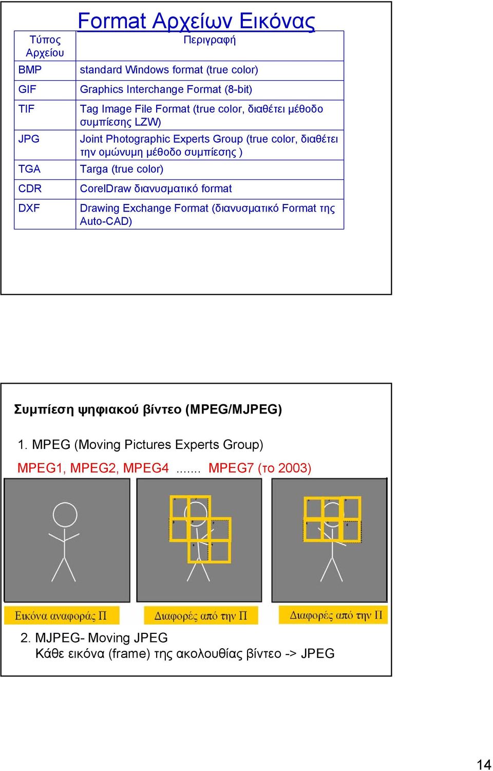 Windows format (true color) CorelDraw διανυσµατικό format Drawing Exchange Format (διανυσµατικό Format της Auto-CAD) Συµπίεση ψηφιακού βίντεο