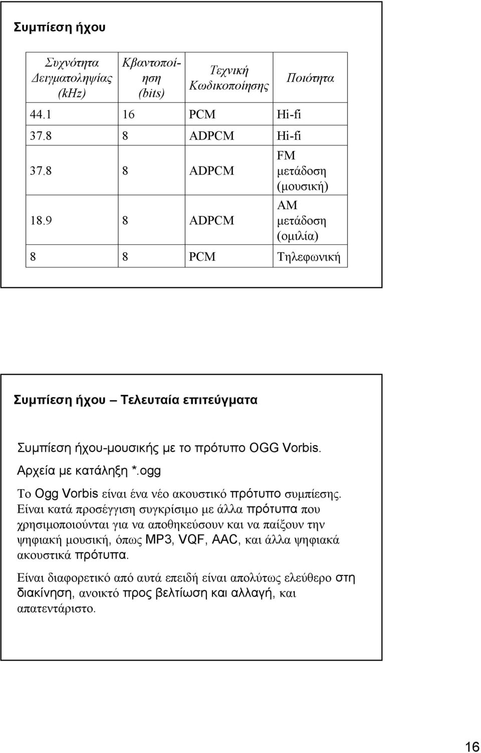 Τελευταία επιτεύγµατα Συµπίεση ήχου-µουσικής µε τοπρότυποogg Vorbis. Αρχεία µε κατάληξη *.ogg Το Ogg Vorbis είναι ένα νέο ακουστικό πρότυπο συµπίεσης.