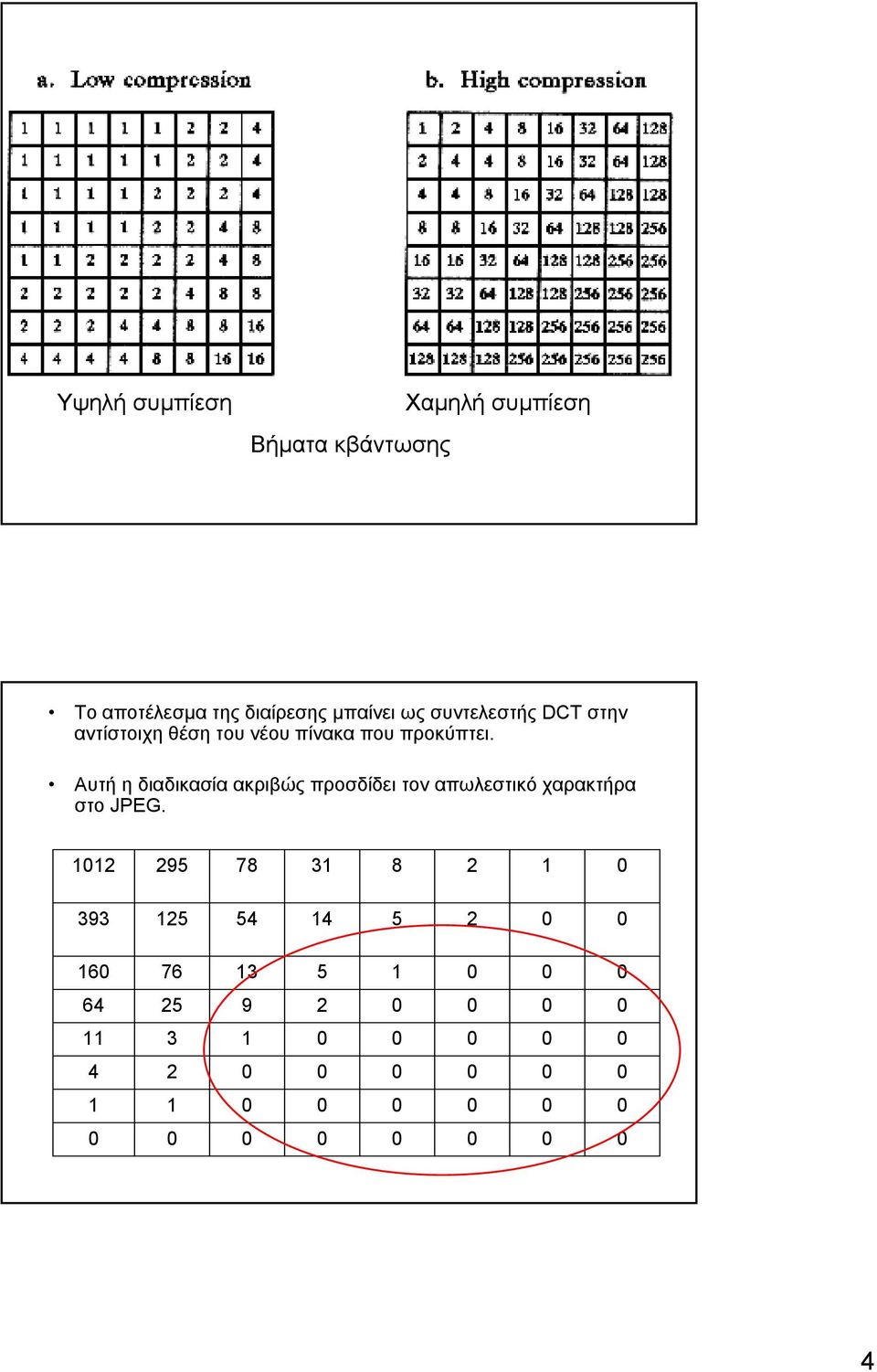 πίνακα που προκύπτει.