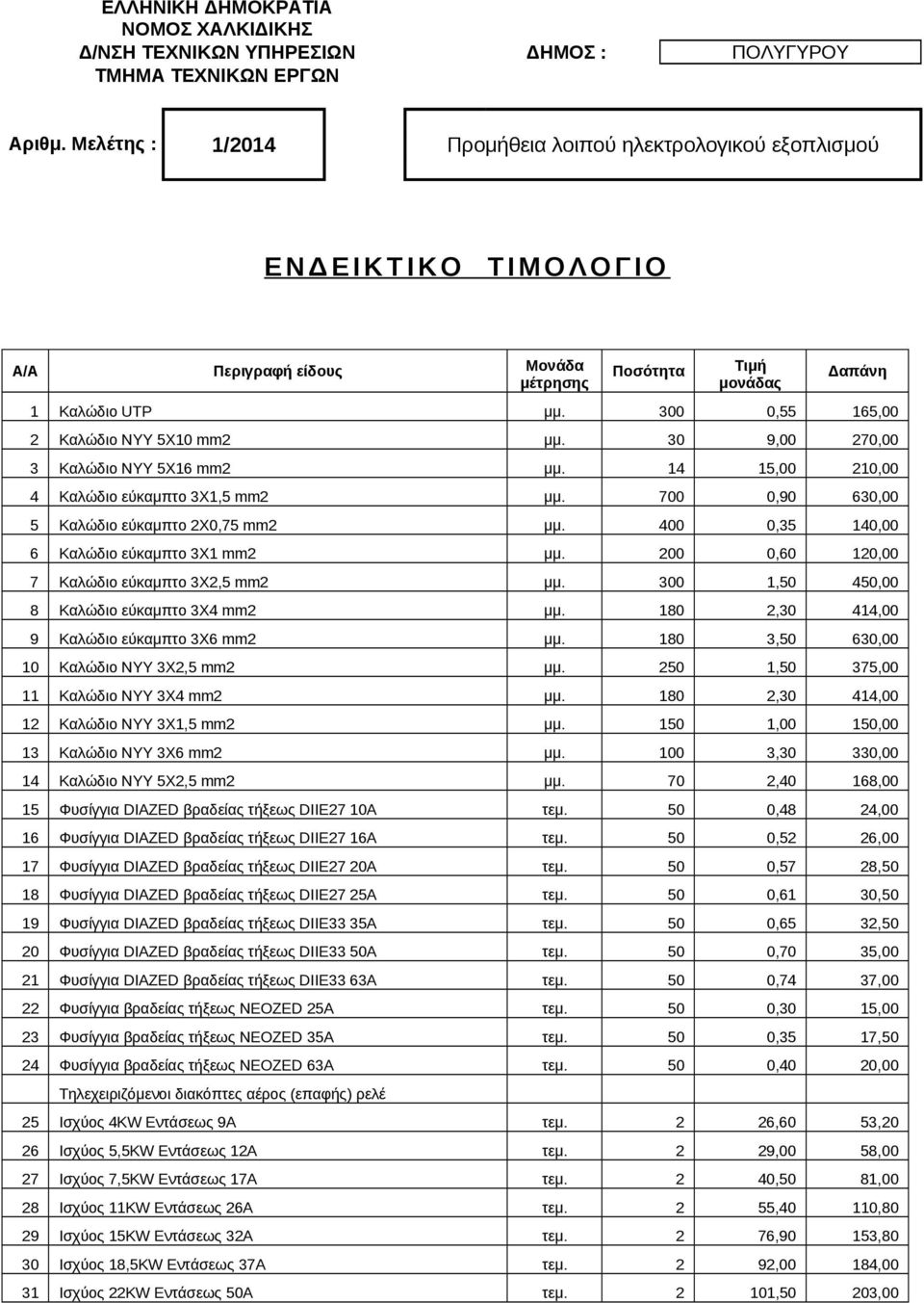 300 0,55 165,00 2 Καλώδιο ΝΥΥ 5Χ10 mm2 μμ. 30 9,00 270,00 3 Καλώδιο ΝΥΥ 5Χ16 mm2 μμ. 14 15,00 210,00 4 Καλώδιο εύκαμπτο 3Χ1,5 mm2 μμ. 700 0,90 630,00 5 Καλώδιο εύκαμπτο 2Χ0,75 mm2 μμ.