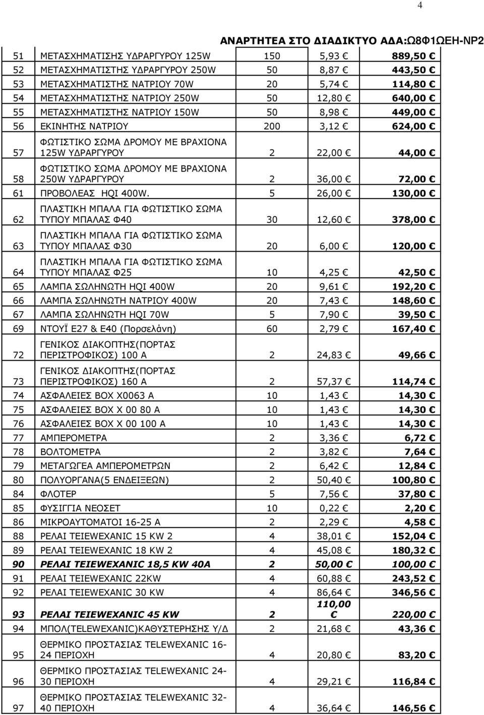 36,00 72,00 61 ΠΡΟΒΟΛΕΑΣ HQI 400W.