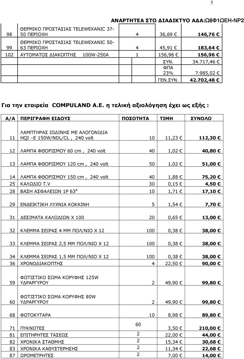 .ΣΥΝ. 42.702,48 Για την εταιρεία COMPULAND Α.Ε.