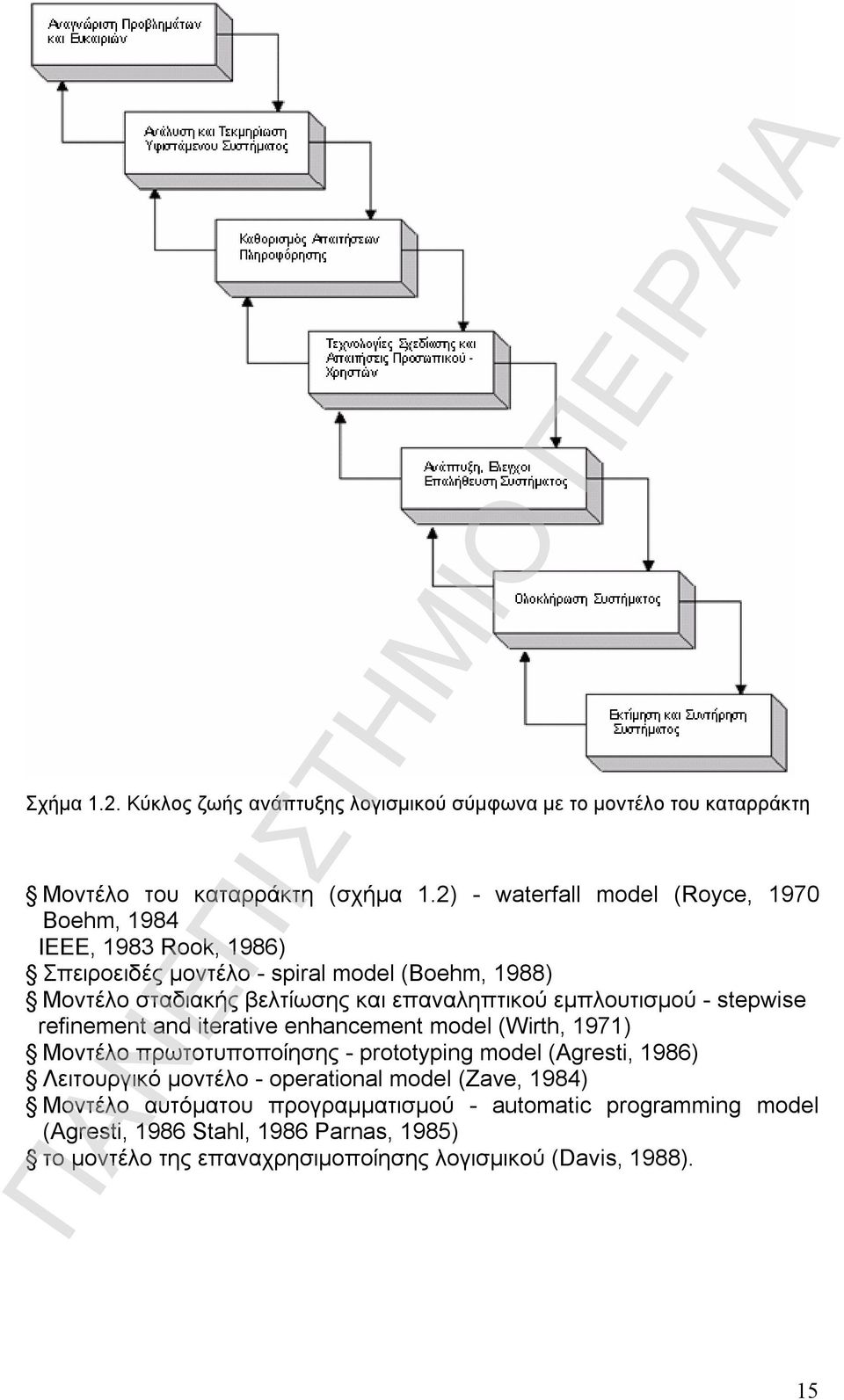 επαναληπτικού εµπλουτισµού - stepwise refinement and iterative enhancement model (Wirth, 1971) Μοντέλο πρωτοτυποποίησης - prototyping model (Agresti, 1986)