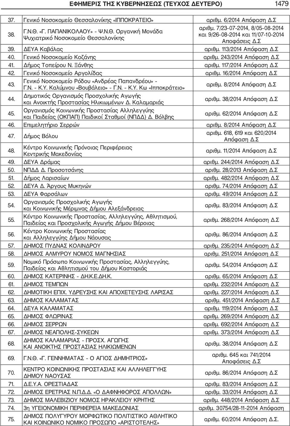 Ξάνθης αριθμ. 117/2014 Απόφαση Δ.Σ 42. Γενικό Νοσοκομείο Αργολίδας αριθμ. 16/2014 Απόφαση Δ.Σ 43. 44. Γενικό Νοσοκομείο Ρόδου «Ανδρέας Παπανδρέου» Γ.Ν. Κ.Υ.