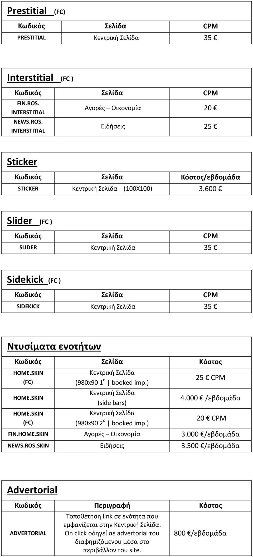 SKIN (FC) Κεντρική Σελίδα (980x90 1 ο booked imp.) Κεντρική Σελίδα (side bars) Κεντρική Σελίδα (980x90 2 ο booked imp.) 25 CPM 4.000 /εβδομάδα 20 CPM FIN.HOME.SKIN Αγορές Οικονομία 3.