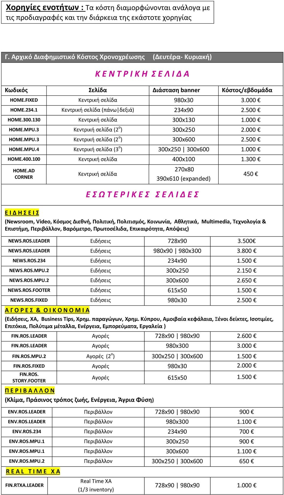 1 Κεντρική σελίδα (πάνω δεξιά) 234x90 2.500 HOME.300.130 Κεντρική σελίδα 300x130 1.000 HOME.MPU.3 Κεντρική σελίδα (2 ο ) 300x250 2.000 HOME.MPU.3 Κεντρική σελίδα (2 ο ) 300x600 2.500 HOME.MPU.4 Κεντρική σελίδα (3 ο ) 300x250 300x600 1.