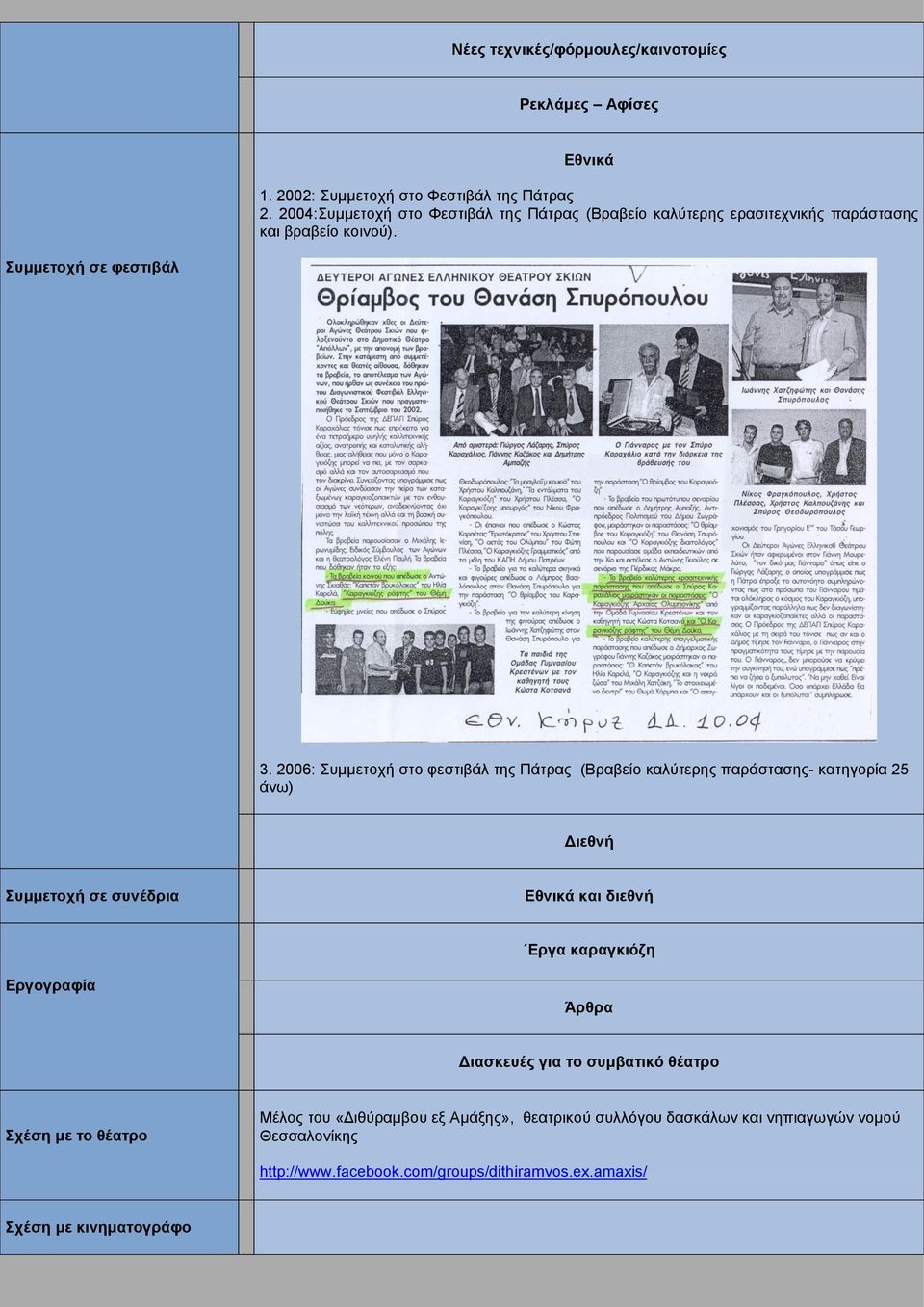 2006: Συμμετοχή στο φεστιβάλ της Πάτρας (Βραβείο καλύτερης παράστασης- κατηγορία 25 άνω) Διεθνή Συμμετοχή σε συνέδρια Εθνικά και διεθνή Εργα καραγκιόζη