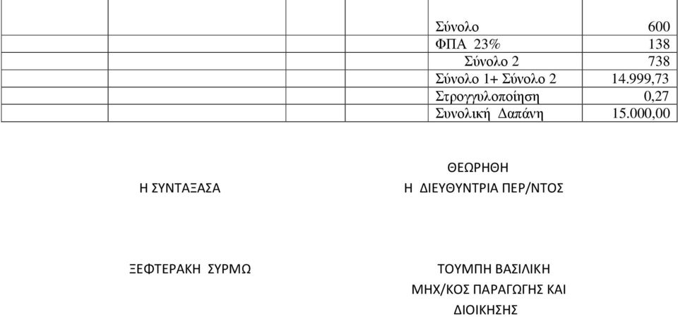 000,00 Η ΣΥΝΤΑΞΑΣΑ ΘΕΩΡΗΘΗ Η ΔΙΕΥΘΥΝΤΡΙΑ ΠΕΡ/ΝΤΟΣ