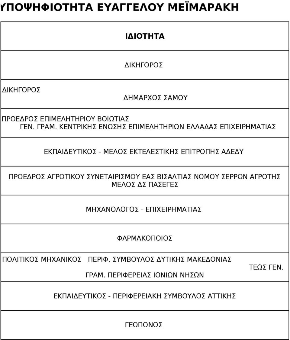 ΣΥΝΕΤΑΙΡΙΣΜΟΥ ΕΑΣ ΒΙΣΑΛΤΙΑΣ ΝΟΜΟΥ ΣΕΡΡΩΝ ΑΓΡΟΤΗΣ ΜΕΛΟΣ ΔΣ ΠΑΣΕΓΕΣ ΜΗΧΑΝΟΛΟΓΟΣ - ΕΠΙΧΕΙΡΗΜΑΤΙΑΣ ΦΑΡΜΑΚΟΠΟΙΟΣ ΠΟΛΙΤΙΚΟΣ