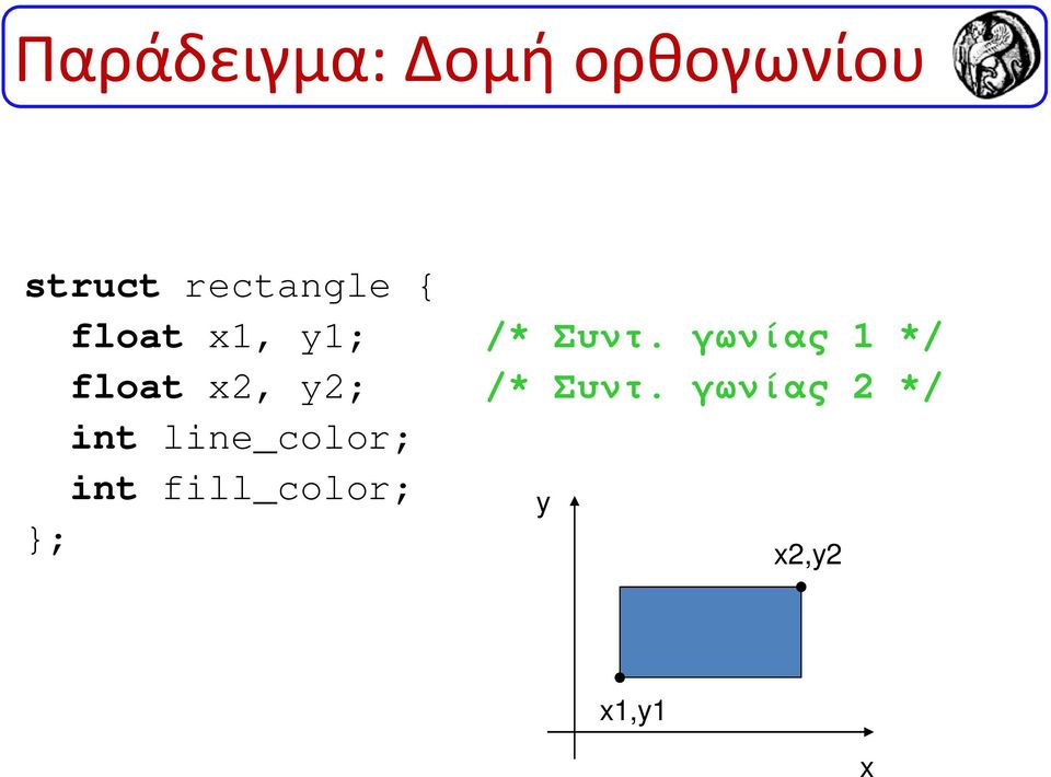 γωνίας 1 */ float x2, y2; /* Συντ.