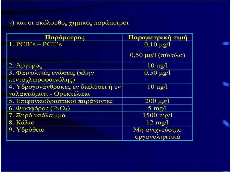 Φαινολικές ενώσεις (πλην 0,50 μg/l πενταχλωροφαινόλης) 4.