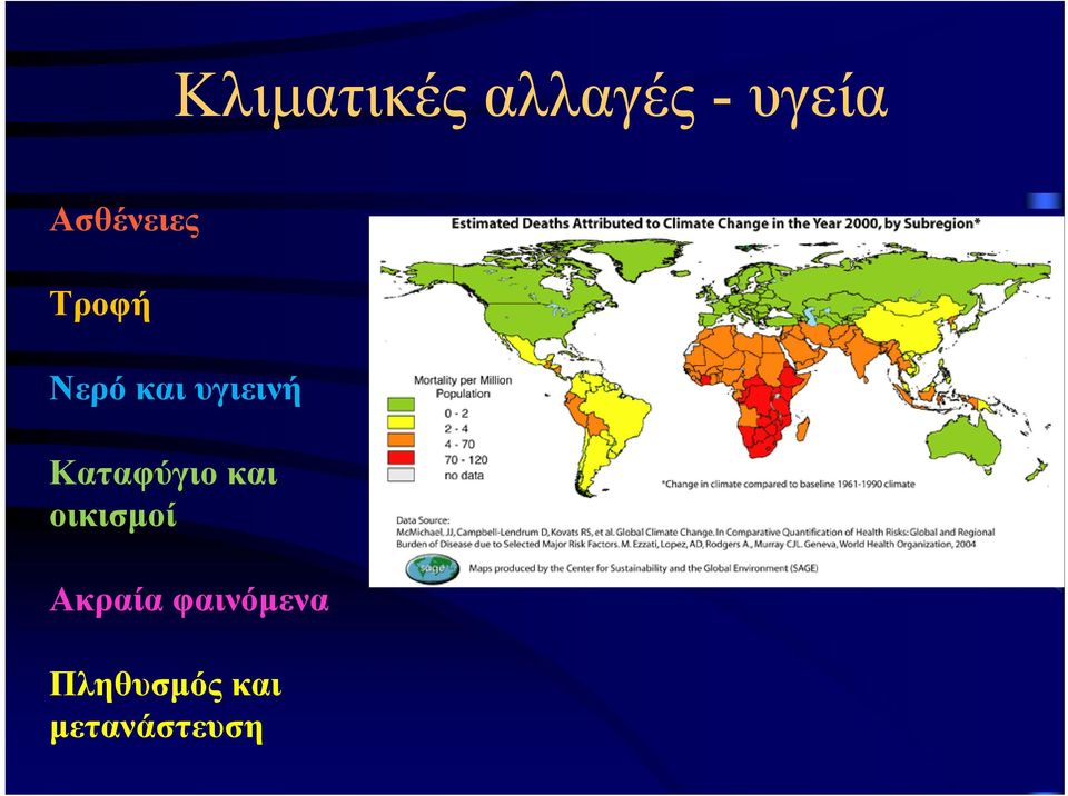 υγιεινή Καταφύγιο και οικισμοί