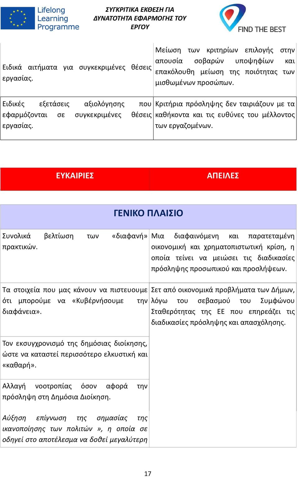 Κριτήρια πρόσληψης δεν ταιριάζουν με τα καθήκοντα και τις ευθύνες του μέλλοντος των εργαζομένων. ΕΥΚΑΙΡΙΕΣ ΑΠΕΙΛΕΣ Συνολικά βελτίωση των «διαφανή» πρακτικών.