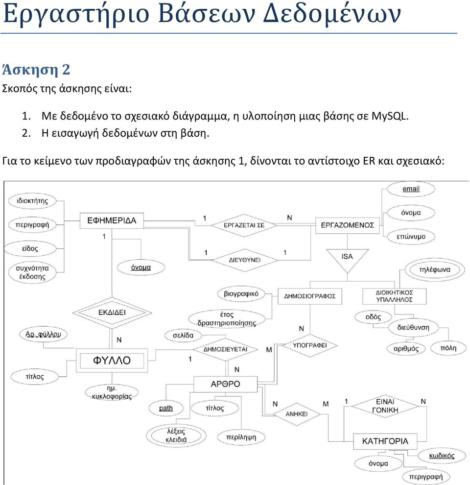 MySQL. 2. Η εισαγωγή δεδομένων στη βάση.