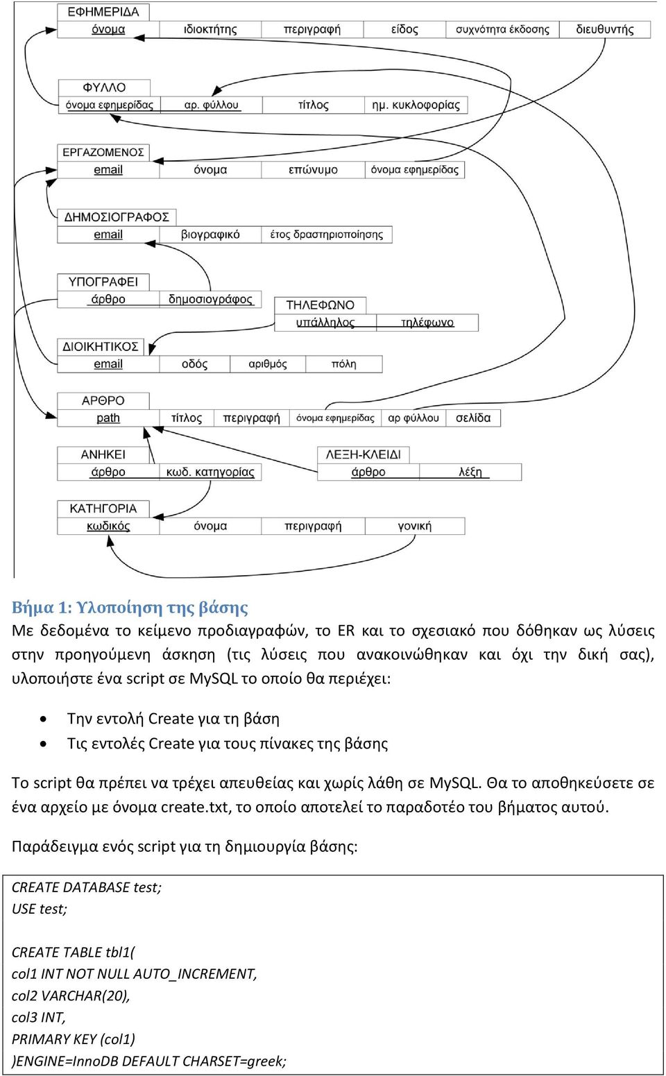 απευθείας και χωρίς λάθη σε MySQL. Θα το αποθηκεύσετε σε ένα αρχείο με όνομα create.txt, το οποίο αποτελεί το παραδοτέο του βήματος αυτού.