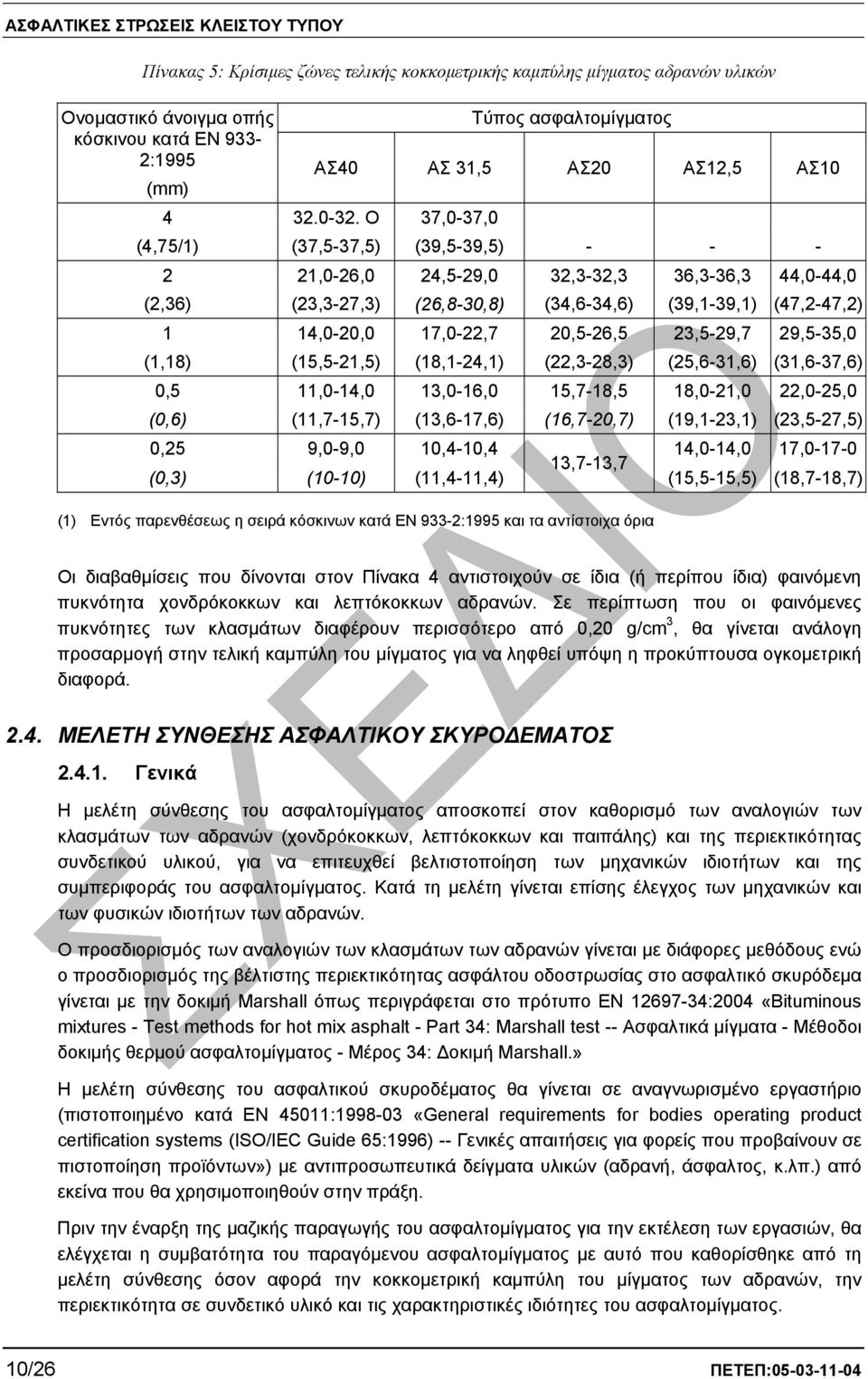 20,5-26,5 23,5-29,7 29,5-35,0 (1,18) (15,5-21,5) (18,1-24,1) (22,3-28,3) (25,6-31,6) (31,6-37,6) 0,5 11,0-14,0 13,0-16,0 15,7-18,5 18,0-21,0 22,0-25,0 (0,6) (11,7-15,7) (13,6-17,6) (16,7-20,7)