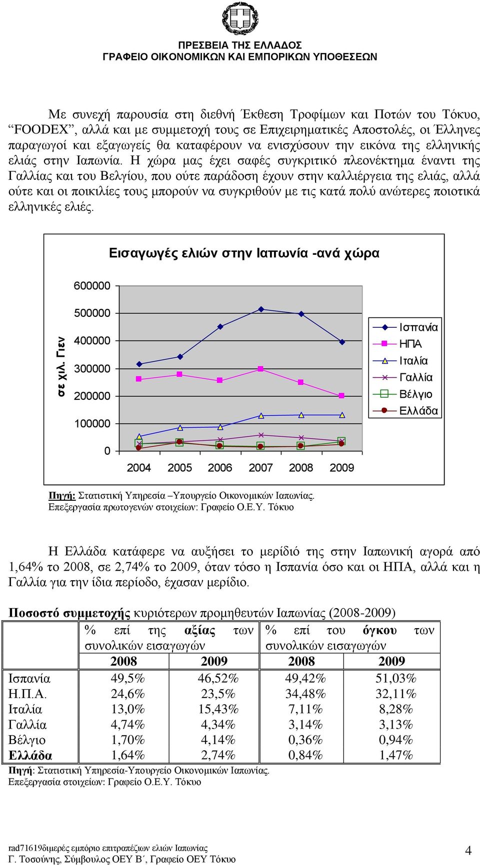 καταφέρουν να ενισχύσουν την εικόνα της ελληνικής ελιάς στην Ιαπωνία.