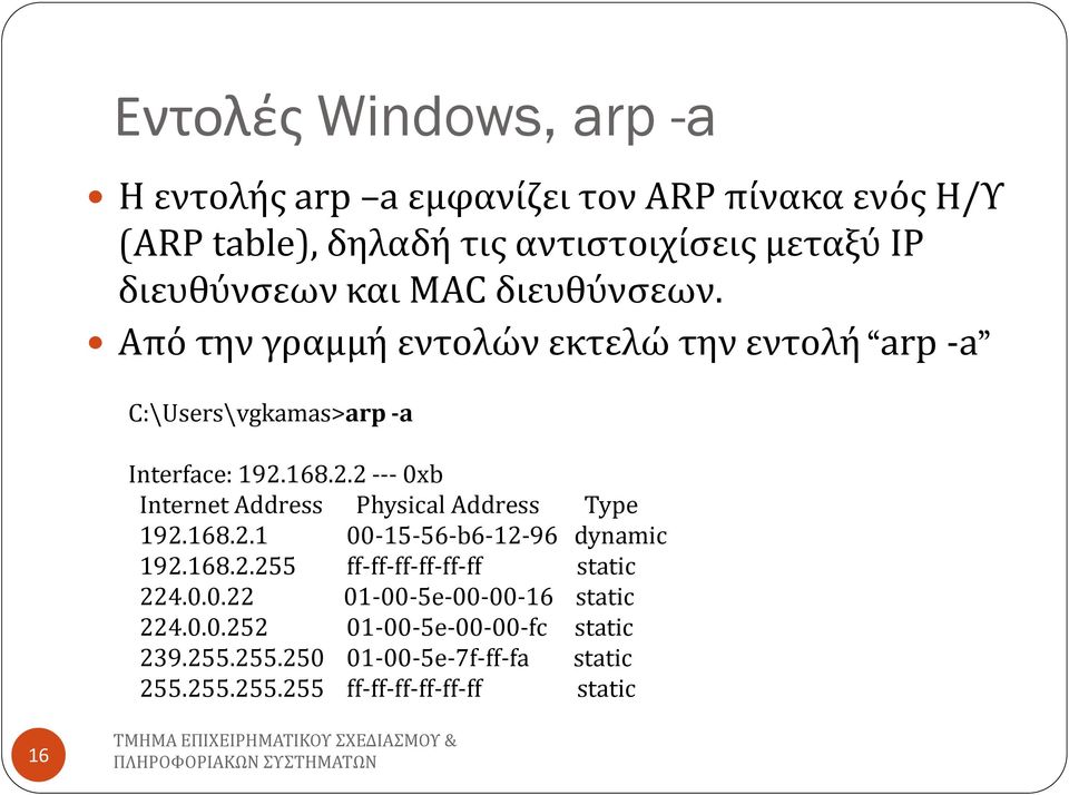 168.2.2 --- 0xb Internet Address Physical Address Type 192.168.2.1 00-15-56-b6-12-96 dynamic 192.168.2.255 ff-ff-ff-ff-ff-ff static 224.