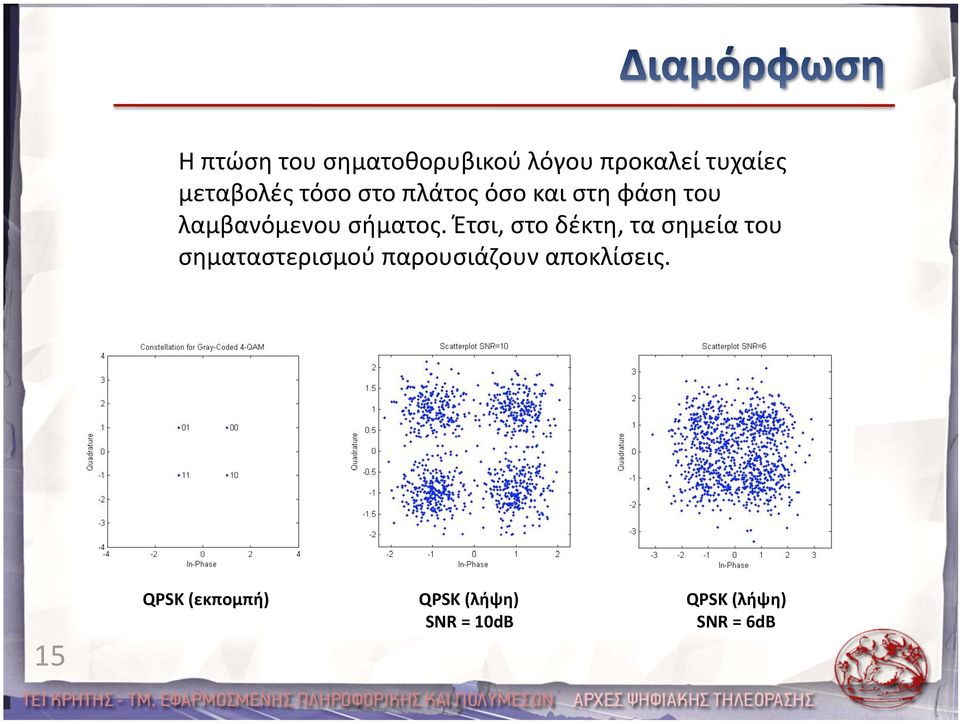 Έτσι, στο δέκτη, τα σημεία του σηματαστερισμού παρουσιάζουν