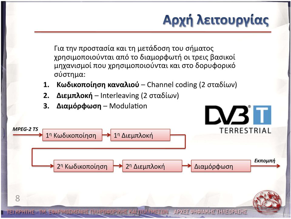 Κωδικοποίηση καναλιού Channel coding (2 σταδίων) 2. Διεμπλοκή Interleaving (2 σταδίων) 3.