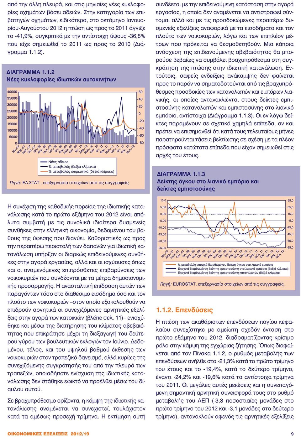 2011 ως προς το 2010 (Διάγραμμα 1.1.2). ΔΙΑΓΡΑΜΜΑ 1.1.2 Νέες κυκλοφορίες ιδιωτικών αυτοκινήτων συνδέεται με την επιδεινούμενη κατάσταση στην αγορά εργασίας, η οποία δεν αναμένεται να αντιστραφεί