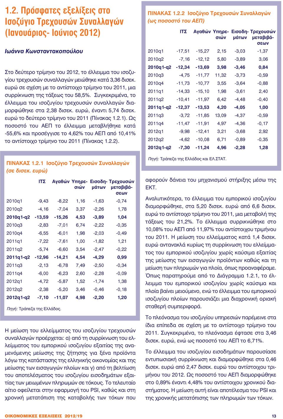 ευρώ, έναντι 5,74 δισεκ. ευρώ το δεύτερο τρίμηνο του 2011 (Πίνακας 1.2.1).