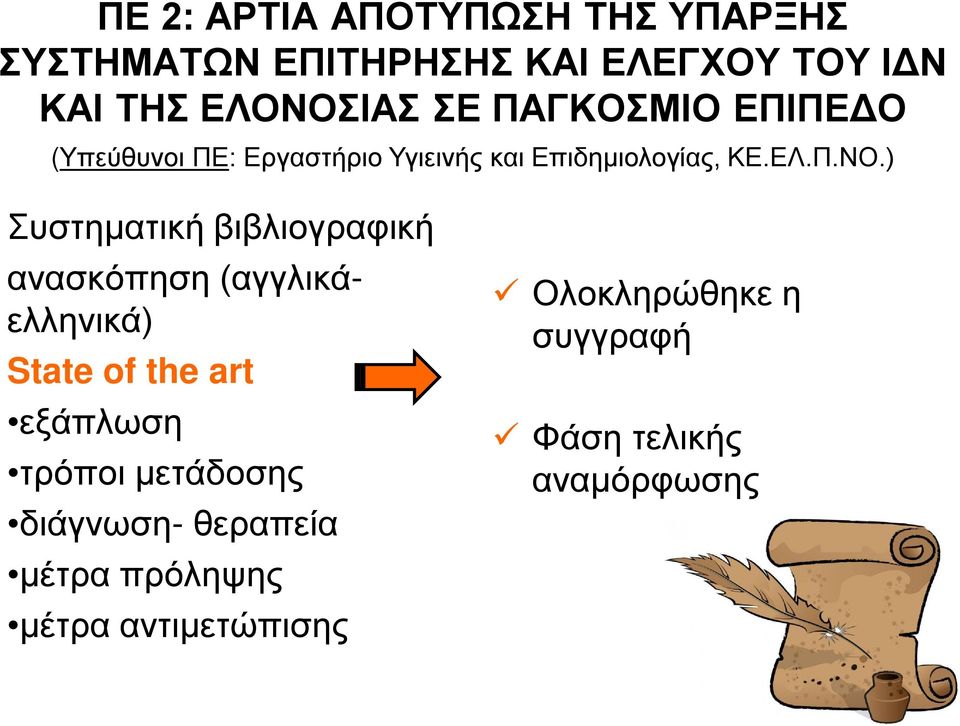 ) Συστηματική βιβλιογραφική ανασκόπηση (αγγλικάελληνικά) State of the art εξάπλωση τρόποι