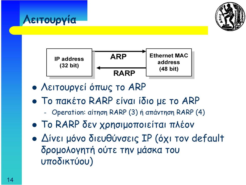 αίτηση RARP (3) ή απάντησηrarp (4) Το RARP δεν χρησιμοποιείται πλέον ίνει