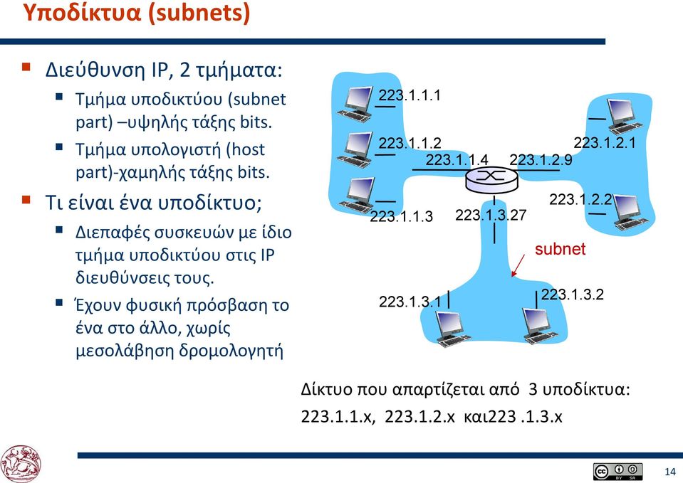 Τι είναι ένα υποδίκτυο; Διεπαφές συσκευών με ίδιο τμήμα υποδικτύου στις IP διευθύνσεις τους.