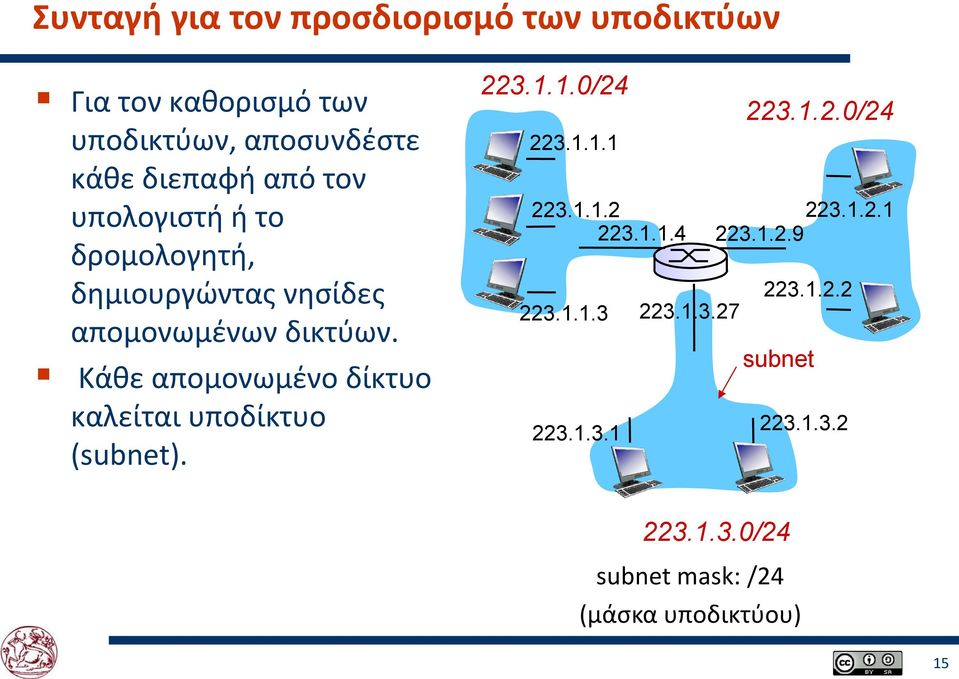 Κάθε απομονωμένο δίκτυο καλείται υποδίκτυο (subnet). 223.1.1.0/24 223.1.2.0/24 223.1.1.1 223.1.1.2 223.1.2.1 223.1.1.4 223.1.2.9 223.